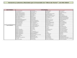 LISTA2