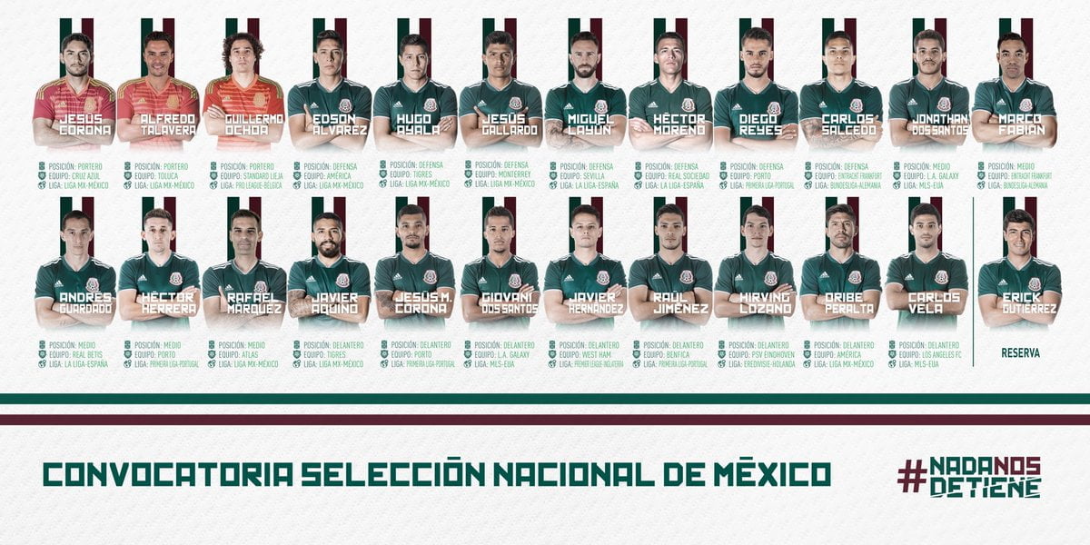 Selección Mexicana revela lista definitiva de convocados para Rusia 2018