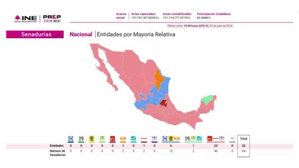 Asegura PAN que sus senadores llevan ventaja en Tamaulipas