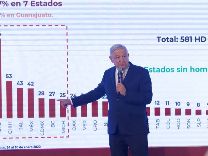 ‘Les vamos a quitar a niños y jóvenes’: López Obrador a delincuentes
