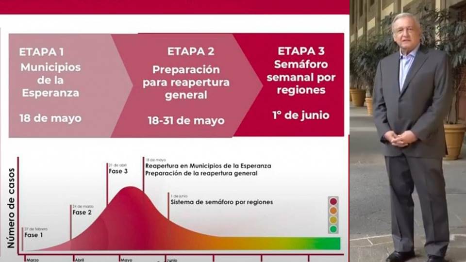 En 5 días arranca plan de reactivación para ‘nueva normalidad’