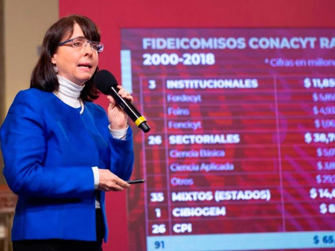 Transfirió CONACYT 41 mmdp a empresas privadas
