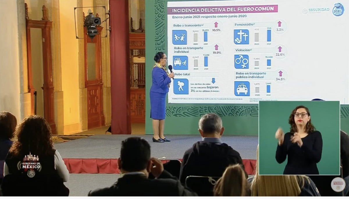 Delitos del fuero federal suben 4.9% en primer semestre de 2021