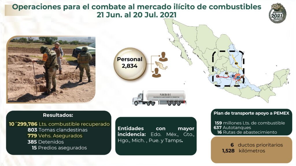 Fueron asegurados 550 tanques de “huachicol” en Nuevo Laredo