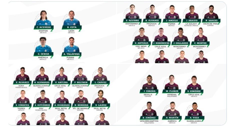 México convoca lista de jugadores rumbo a Qatar 2022