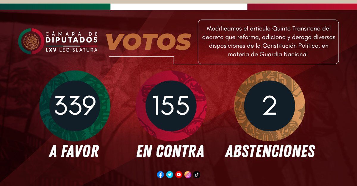 Aprueban diputados que fuerzas armadas sigan en las calles hasta el 2028
