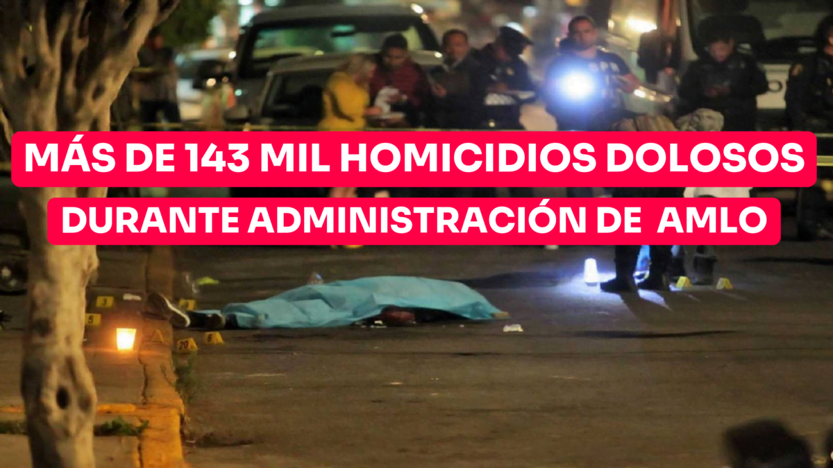 Van 143 mil 711 homicidios dolosos durante administración de AMLO