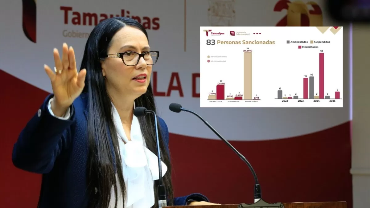 Contraloría sanciona a 83 exfuncionarios y servidores públicos de Tamaulipas