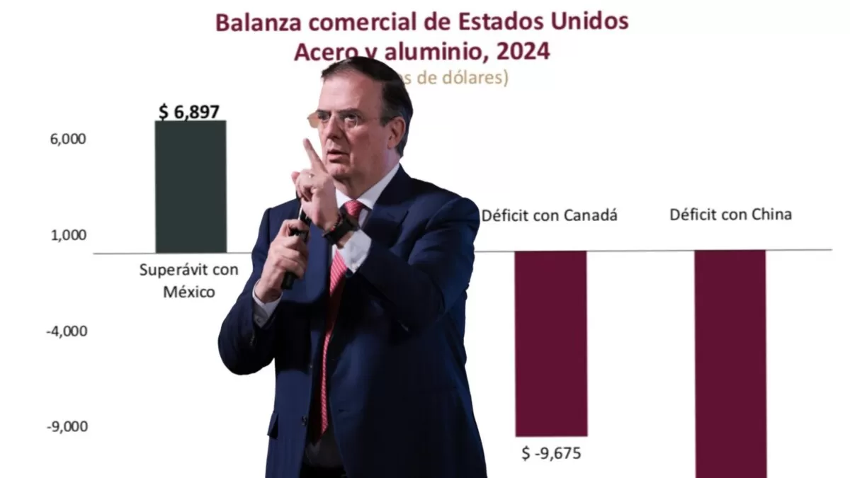 No es lógico imponer aranceles cuando importamos más de lo que exportamos: Ebrard