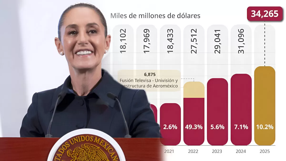 “Ni los aranceles pudieron con la economía mexicana”: Sheinbaum