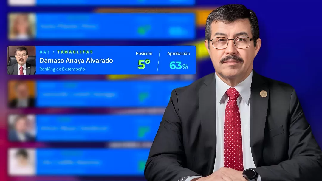 Dámaso Anaya se posiciona en el top 5 de rectores mejor evaluados de México