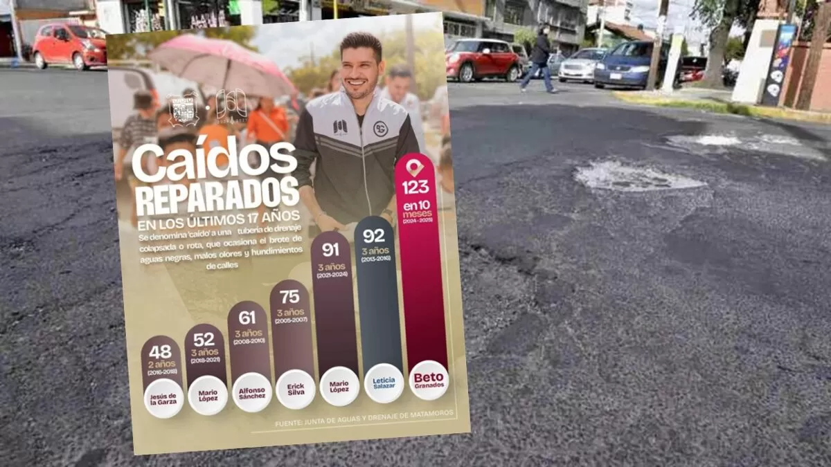 Gobierno de Beto Granados, el que más caídos ha reparado en Matamoros