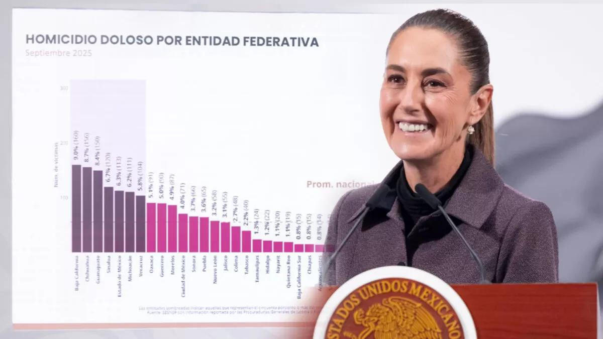 Bajan homicidios un 32% en primer año de Sheinbaum