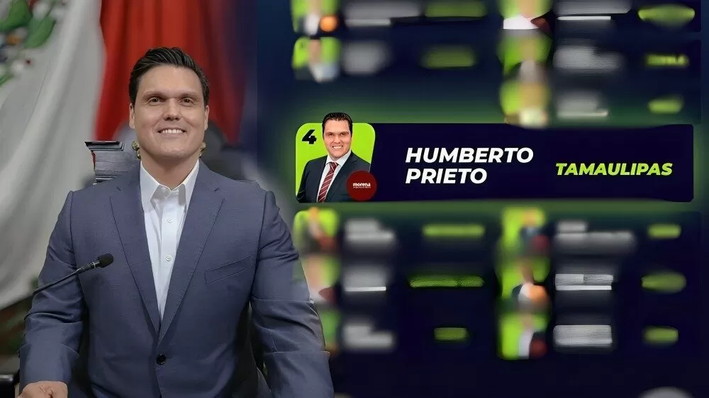 Diputado Humberto Prieto aparece en el top 5 del ranking nacional de legisladores 2025
