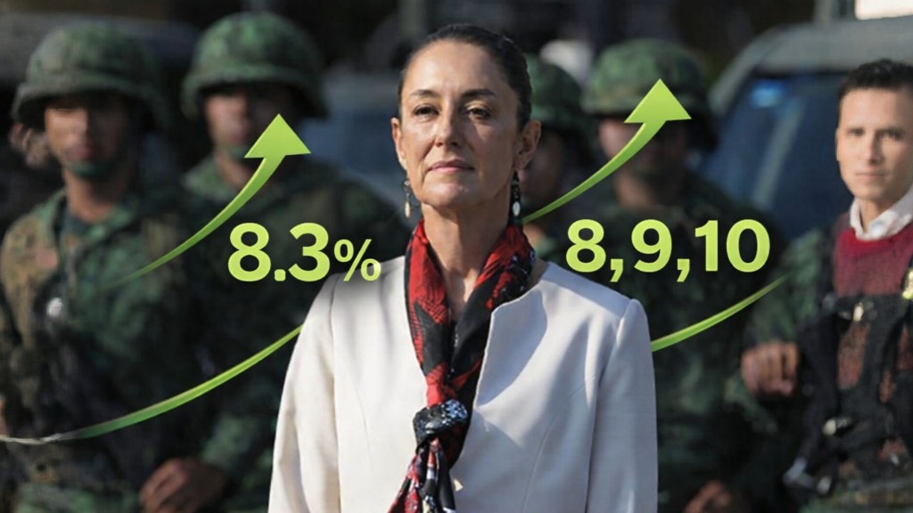 Claudia Sheinbaum mejora percepción ciudadana tras operativo federal